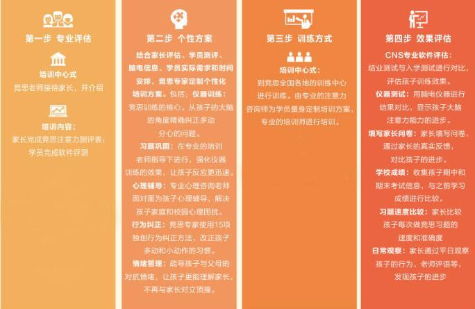 上海注意力训练课程